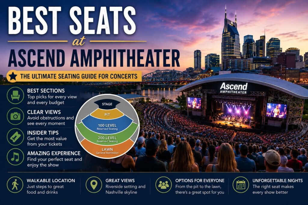 Best Seats at Ascend Amphitheater seating guide showing reserved seating, pit, lawn seating, and the Nashville skyline.